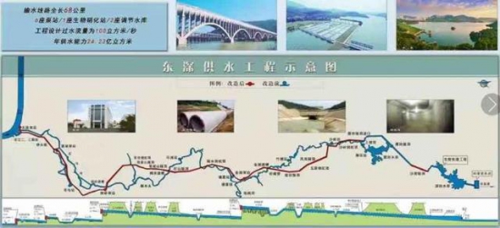 東深供水工程 香港