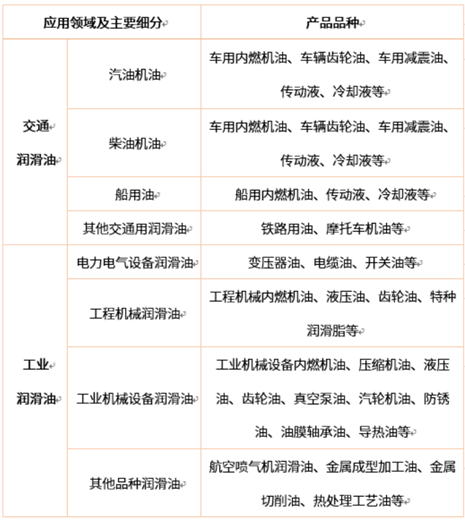 潤(rùn)滑油
