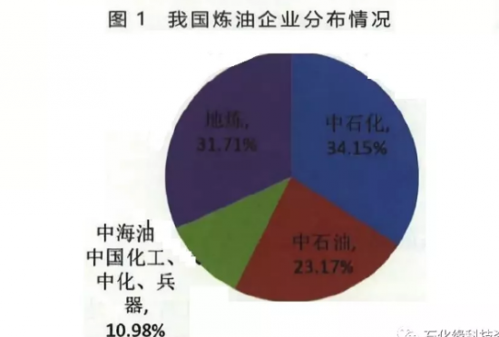 地方煉油企業(yè)面臨的挑戰(zhàn)與發(fā)展趨勢