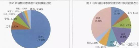 地方煉油企業(yè)面臨的挑戰(zhàn)與發(fā)展趨勢