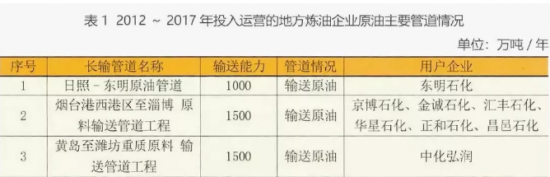 地方煉油企業(yè)面臨的挑戰(zhàn)與發(fā)展趨勢