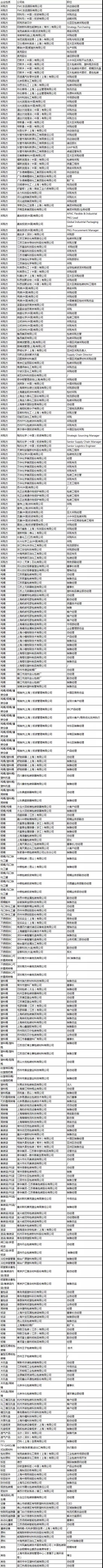 易貿(mào)CPLF2019—化工包裝行業(yè)年度頂級(jí)會(huì)+展