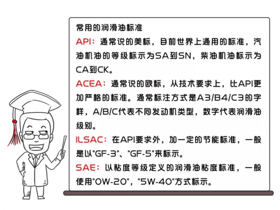 不同車系的車該如何選擇潤(rùn)滑油