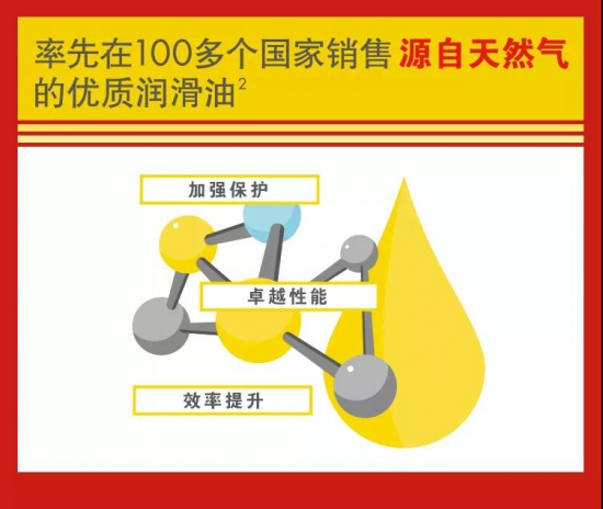 殼牌潤(rùn)滑油連續(xù)13年全球銷量第一！