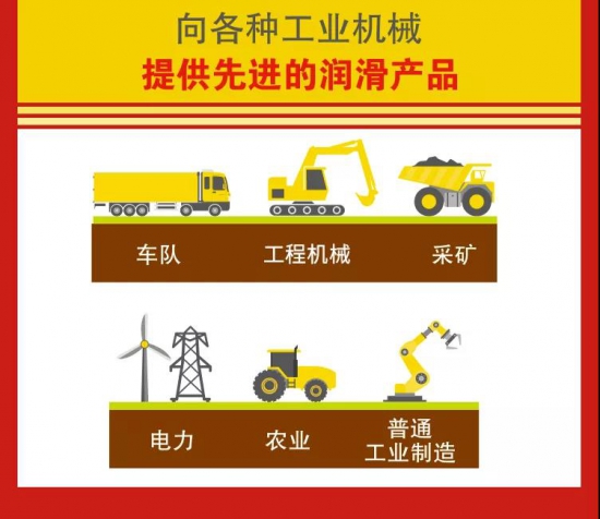 殼牌潤(rùn)滑油連續(xù)13年全球銷量第一！