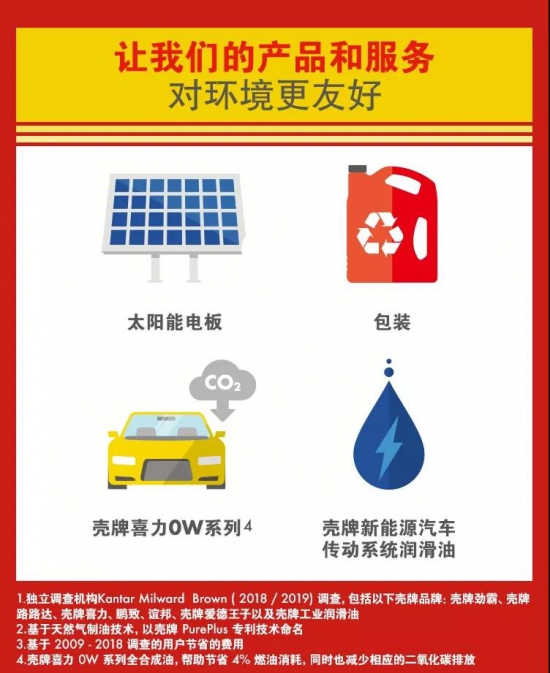 殼牌潤(rùn)滑油連續(xù)13年全球銷量第一！