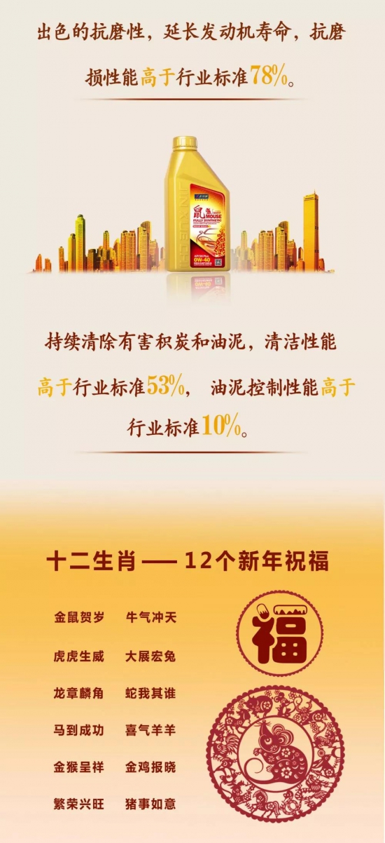 金雪馳潤(rùn)滑油十二生肖新品上市