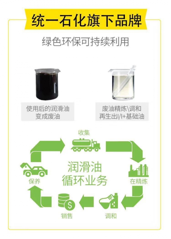 統(tǒng)一潤(rùn)滑油純粹系列產(chǎn)品上市2