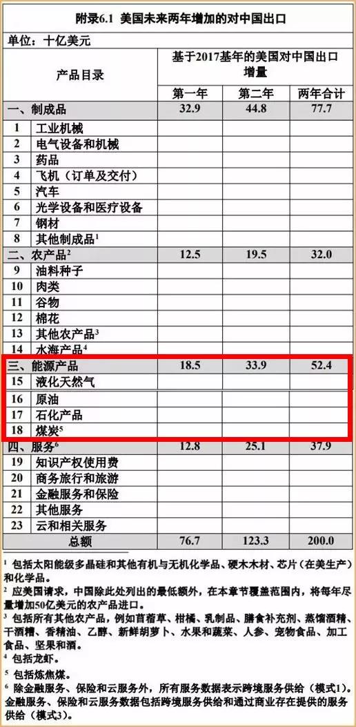 中美第一階段經(jīng)貿(mào)協(xié)議正式簽署