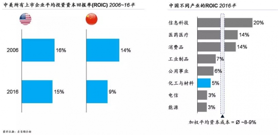 以數字化推動石油化工企業(yè)創(chuàng)造卓越績效
