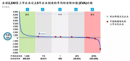 以數字化推動石油化工企業(yè)創(chuàng)造卓越績效