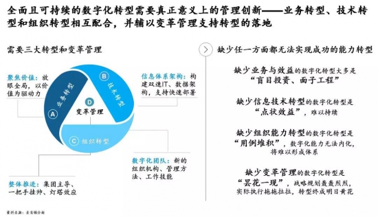 以數字化推動石油化工企業(yè)創(chuàng)造卓越績效