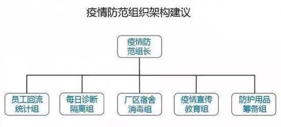 鑫業(yè)石化復(fù)工復(fù)產(chǎn)保證市場(chǎng)產(chǎn)品供應(yīng)