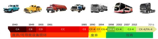 S-OIL CK-4重型商用車標(biāo)桿機(jī)油 中國潤滑油網(wǎng)