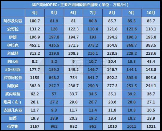 OPEC+達(dá)成折中協(xié)議 中國(guó)潤(rùn)滑油網(wǎng)