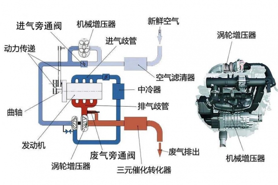 渦輪增壓發(fā)動機(jī)保養(yǎng)技巧-中國潤滑油網(wǎng)
