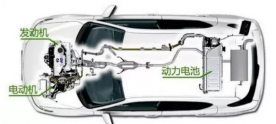 混合動(dòng)力汽車機(jī)油選用 中國(guó)潤(rùn)滑油網(wǎng)
