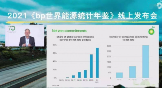 bp世界能源統(tǒng)計年鑒 中國潤滑油網(wǎng)