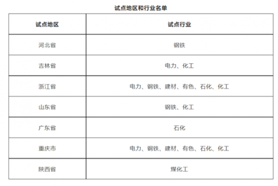 看英力士、亨斯邁、恒力石化如何節(jié)能減排 中國(guó)潤(rùn)滑油網(wǎng)