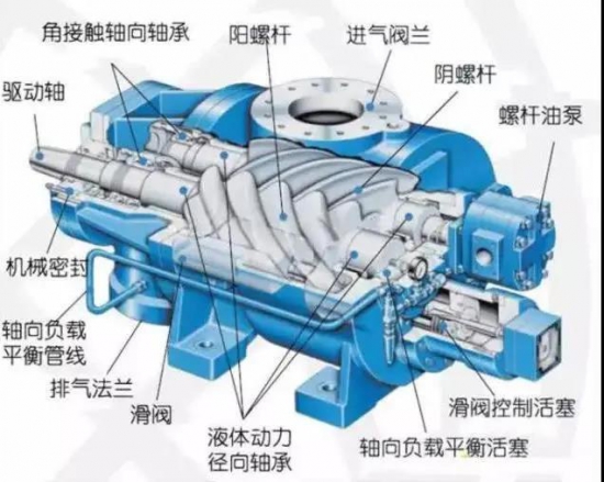 螺桿空壓機常規(guī)油液保養(yǎng)不能少