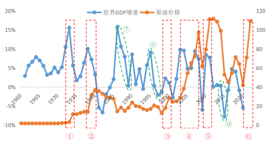 這輪原油價格暴漲會否引發(fā)經(jīng)濟危機