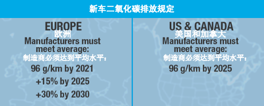 雅富頓的汽油添加劑技術(shù)如何保持GDI發(fā)動(dòng)機(jī)的設(shè)計(jì)性能