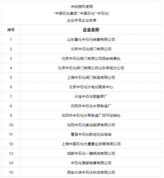 中國石化發(fā)布聲明：這些企業(yè)均與官方無關
