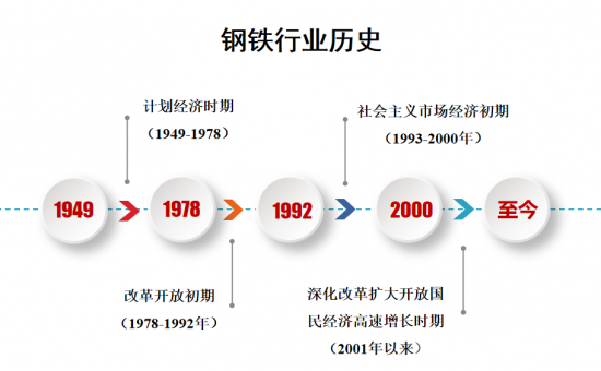 中石化潤滑油公司發(fā)布《鋼鐵行業(yè)趨勢調(diào)研與分析》 中石化潤滑油公司發(fā)布《鋼鐵行業(yè)趨勢調(diào)研與分析》
