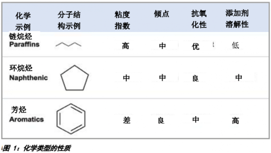 再生基礎(chǔ)油的作用可能會(huì)越來(lái)越大