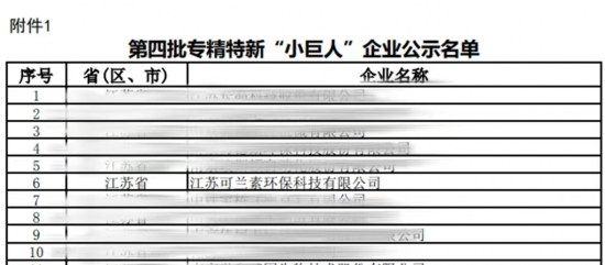 江蘇省工業(yè)和信息廳公示了國家級第四批專精特新小巨人企業(yè)名單