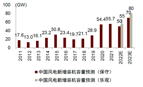 以長城潤滑油為代表的一系列國產(chǎn)潤滑油品牌迅速崛起