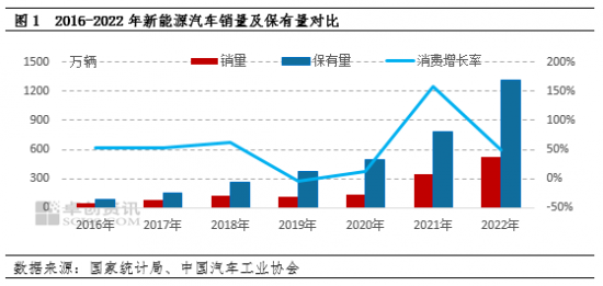 潤滑油產(chǎn)業(yè)應更加關注新能源汽車系統(tǒng)用潤滑油配方的研究