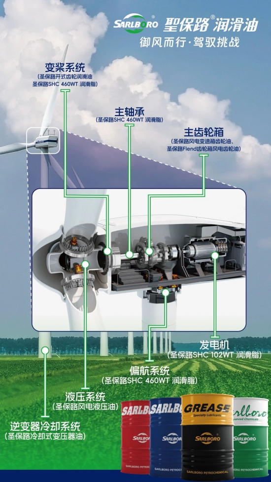 圣保路以潤(rùn)滑科技見(jiàn)證風(fēng)電未來(lái)