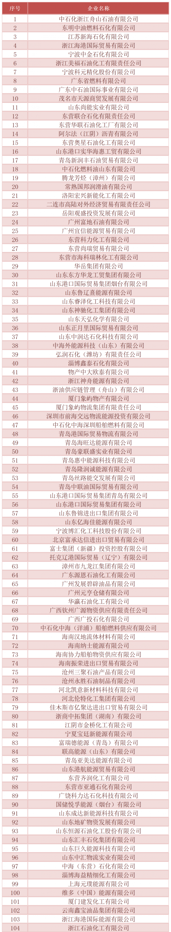 2024年成品油非國營貿(mào)易進口允許量為2000萬噸