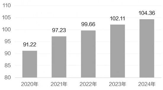 2024國際油價(jià)走勢(shì)如何