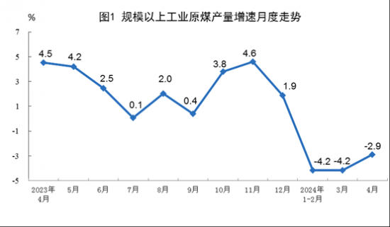 國家統(tǒng)計局發(fā)布4月份能源生產(chǎn)情況